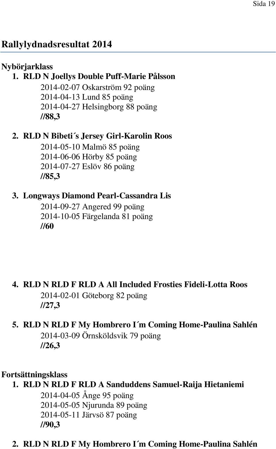 Longways Diamond Pearl-Cassandra Lis 2014-09-27 Angered 99 poäng 2014-10-05 Färgelanda 81 poäng //60 4. RLD N RLD F RLD A All Included Frosties Fideli-Lotta Roos 2014-02-01 Göteborg 82 poäng //27,3 5.