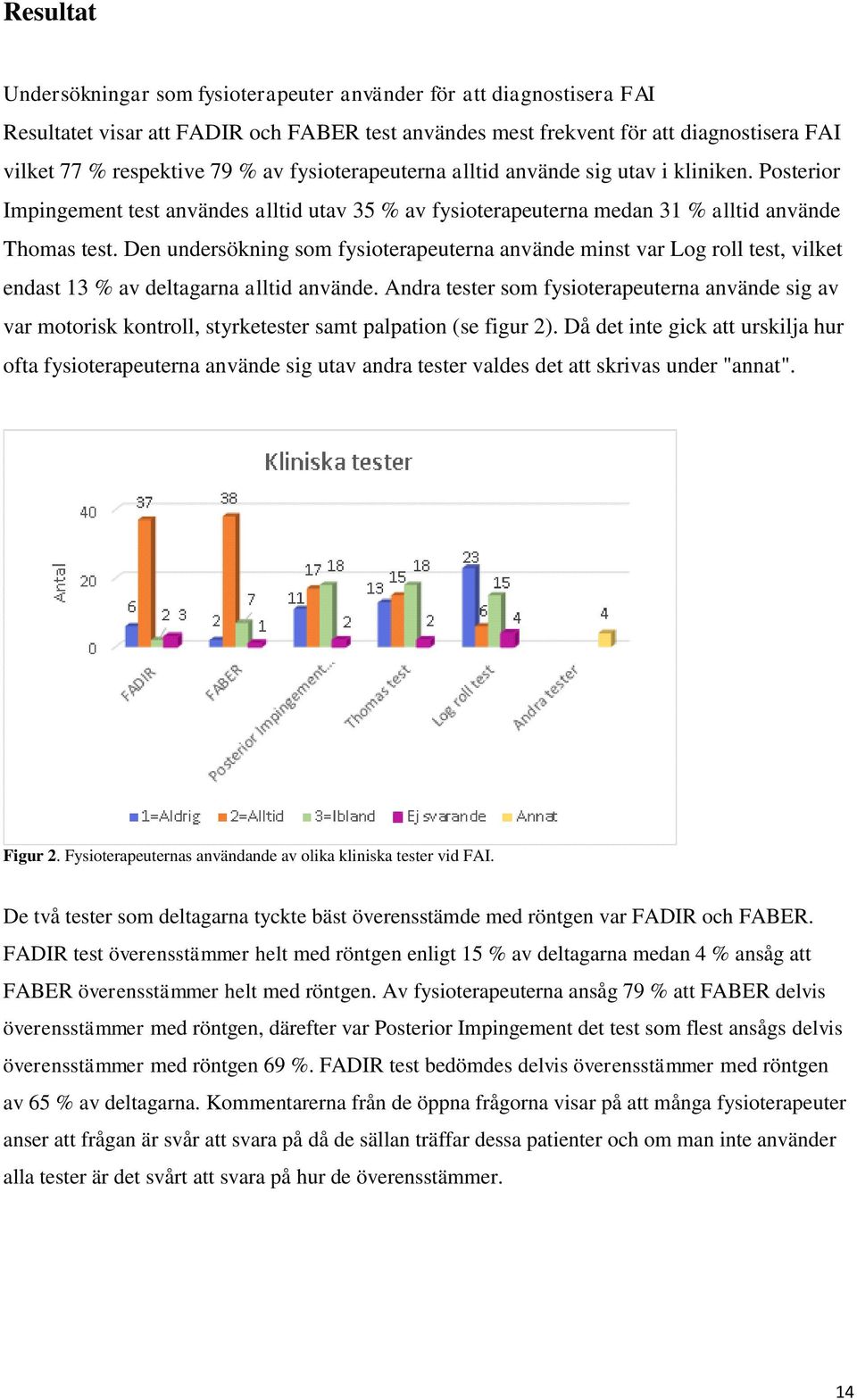 Den undersökning som fysioterapeuterna använde minst var Log roll test, vilket endast 13 % av deltagarna alltid använde.