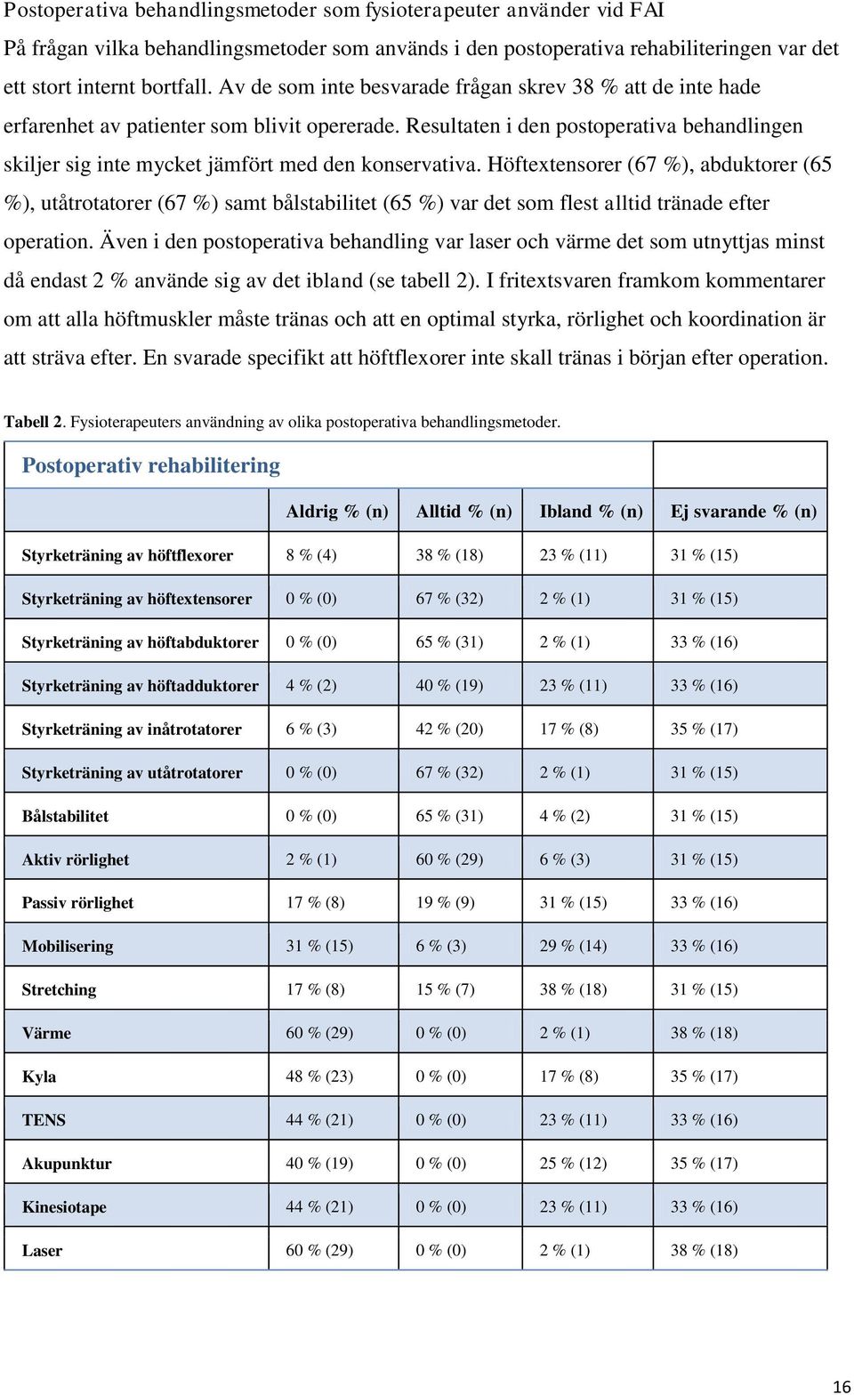 Resultaten i den postoperativa behandlingen skiljer sig inte mycket jämfört med den konservativa.
