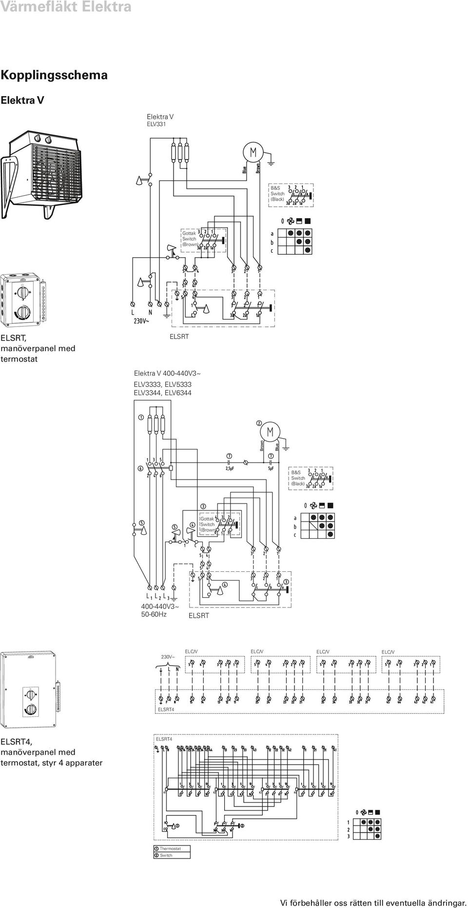 50-60Hz 230V~ ELC/V ELC/V ELC/V ELC/V 4 4, manöverpanel med termostat,