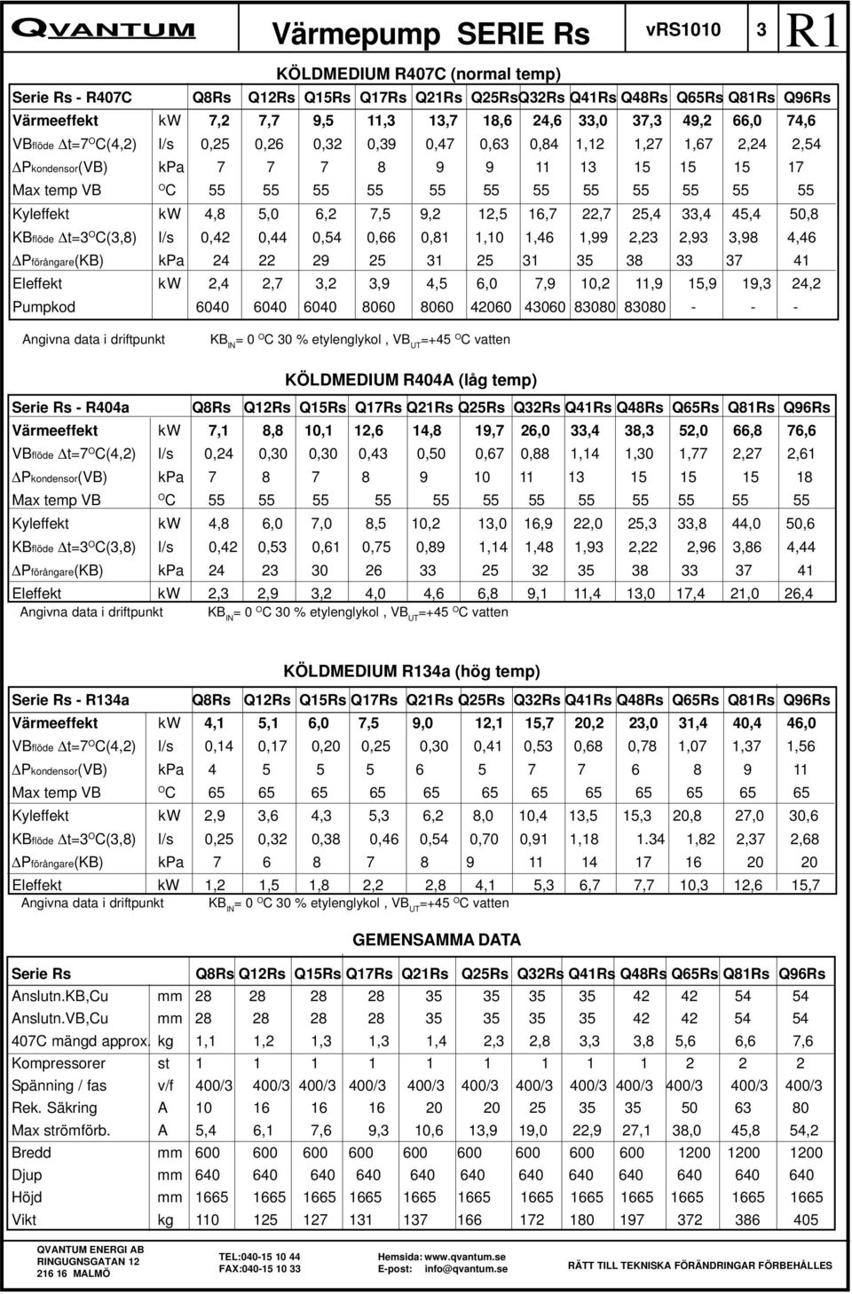 55 55 Kyleffekt kw 4,8 5,0 6,2 7,5 9,2,5 16,7 22,7 25,4 33,4 45,4 50,8 KBflöde t=3 O C(3,8) l/s 0,42 0,44 0,54 0,66 0,81 1,10 1,46 1,99 2,23 2,93 3,98 4,46 Pförångare(KB) kpa 24 22 29 25 31 25 31 35