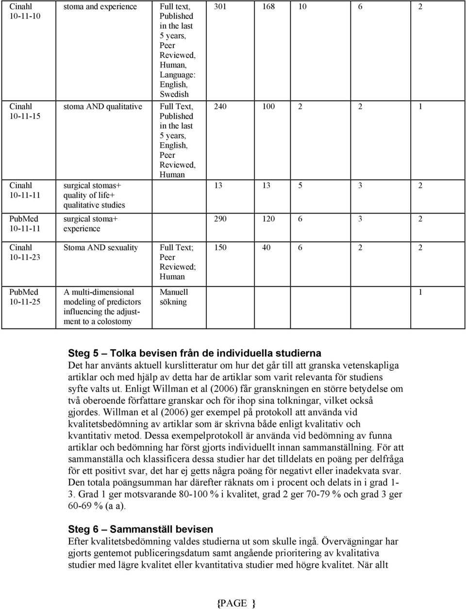 6 3 2 Cinahl 10-11-23 Stoma AND sexuality Full Text; Peer Reviewed; Human 150 40 6 2 2 PubMed 10-11-25 A multi-dimensional modeling of predictors influencing the adjustment to a colostomy Manuell
