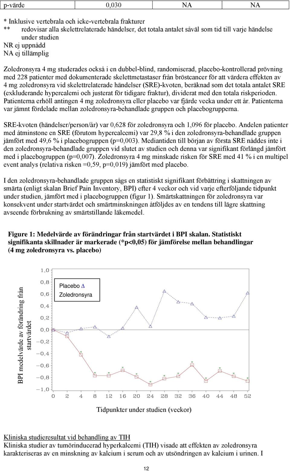 att värdera effekten av 4 mg zoledronsyra vid skelettrelaterade händelser (SRE)-kvoten, beräknad som det totala antalet SRE (exkluderande hypercalemi och justerat för tidigare fraktur), dividerat med