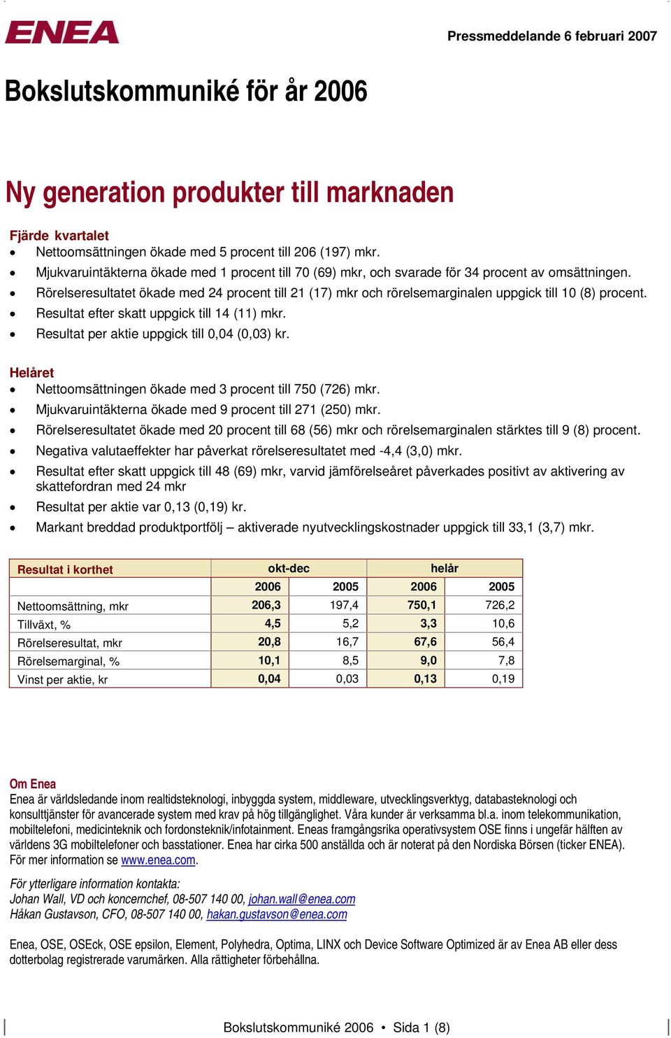Rörelseresultatet ökade med 24 procent till 21 (17) mkr och rörelsemarginalen uppgick till 10 (8) procent. Resultat efter skatt uppgick till 14 (11) mkr.