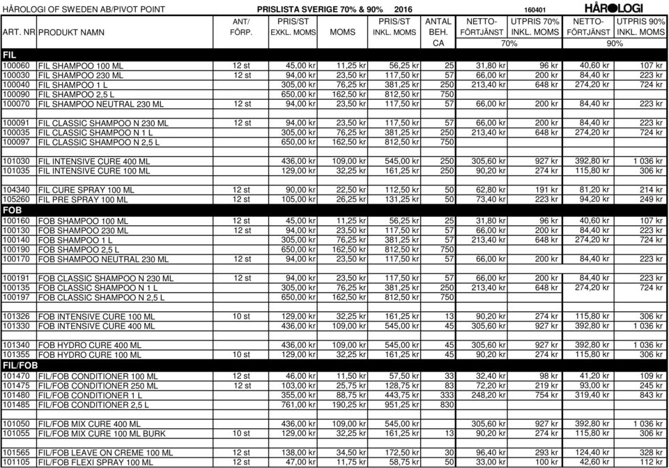 117,50 kr 57 66,00 kr 200 kr 84,40 kr 223 kr 100091 FIL CLASSIC SHAMPOO N 230 ML 12 st 94,00 kr 23,50 kr 117,50 kr 57 66,00 kr 200 kr 84,40 kr 223 kr 100035 FIL CLASSIC SHAMPOO N 1 L 305,00 kr 76,25