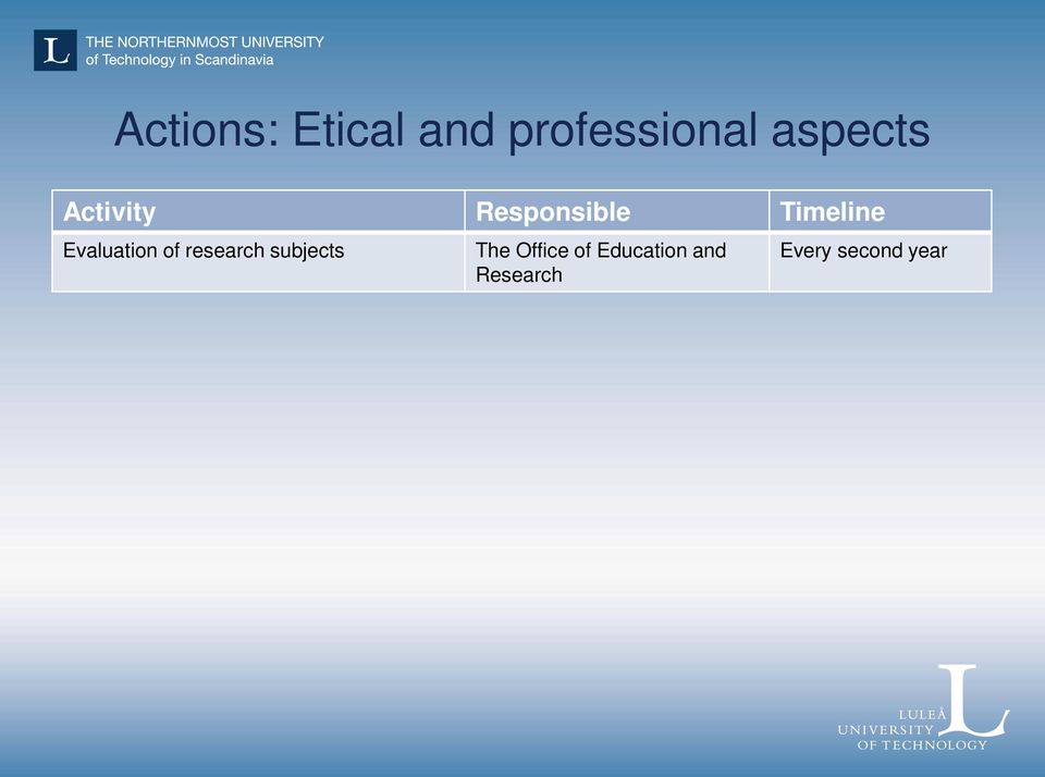 Evaluation of research subjects The