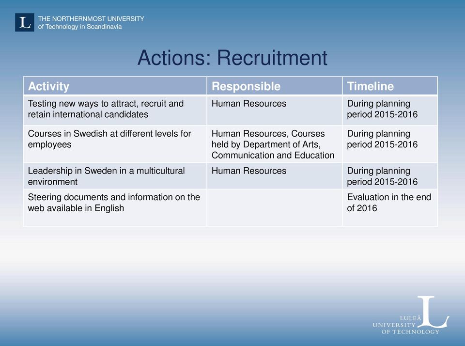 multicultural environment Steering documents and information on the web available in English Human Resources, Courses