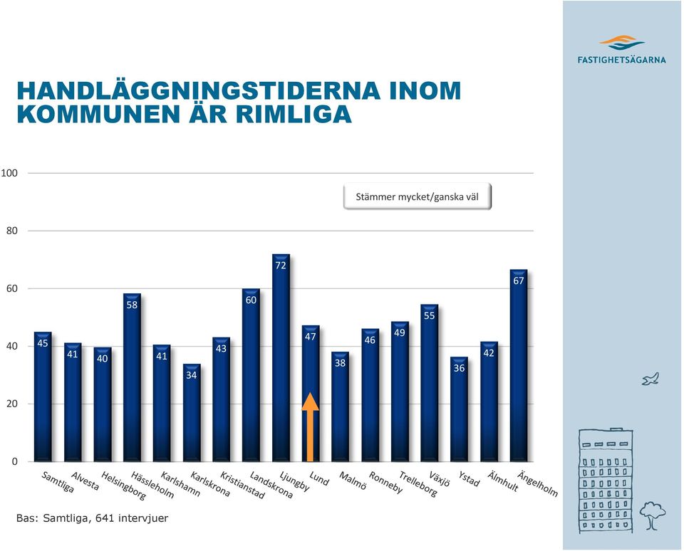 RIMLIGA 1 58 72 55 45