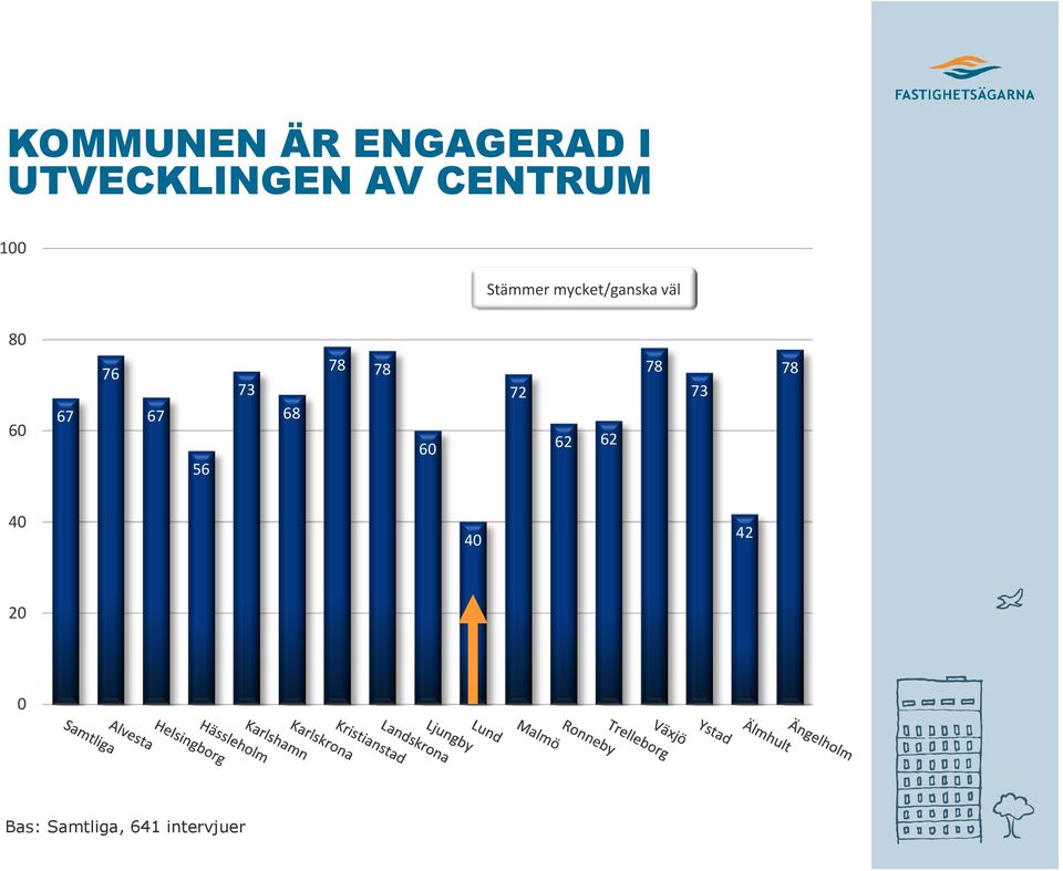 CENTRUM 1 76 56 73 68