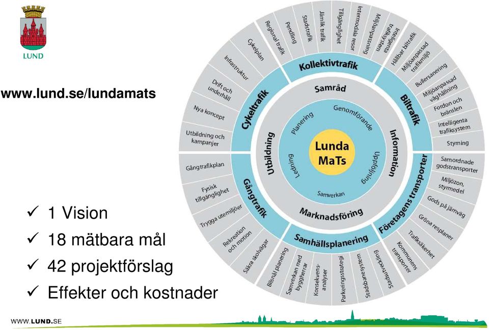 18 mätbara mål 42
