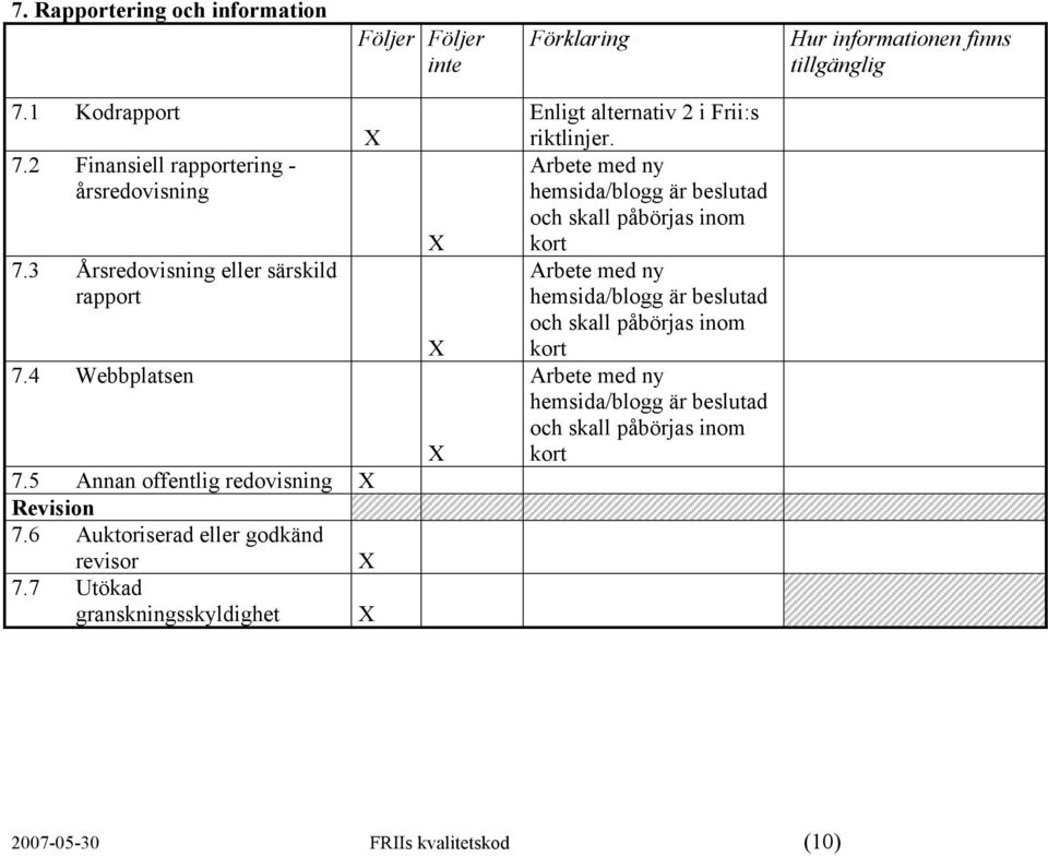 3 Årsredovisning eller särskild rapport 7.4 Webbplatsen 7.