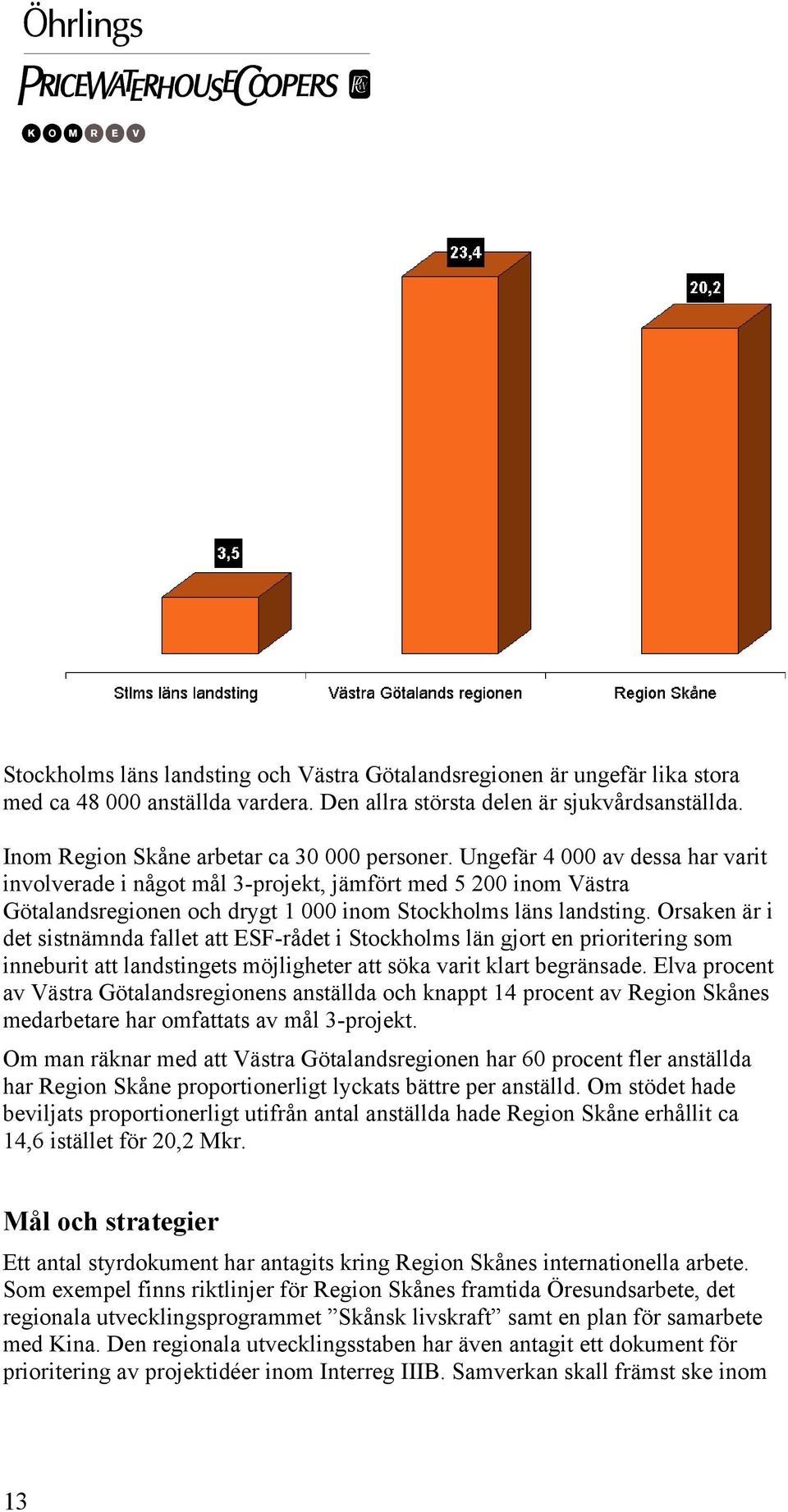 Ungefär 4 000 av dessa har varit involverade i något mål 3-projekt, jämfört med 5 200 inom Västra Götalandsregionen och drygt 1 000 inom Stockholms läns landsting.