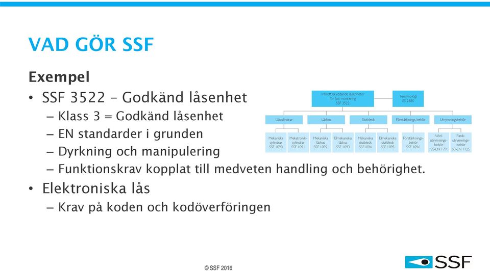 manipulering Funktionskrav kopplat till medveten handling