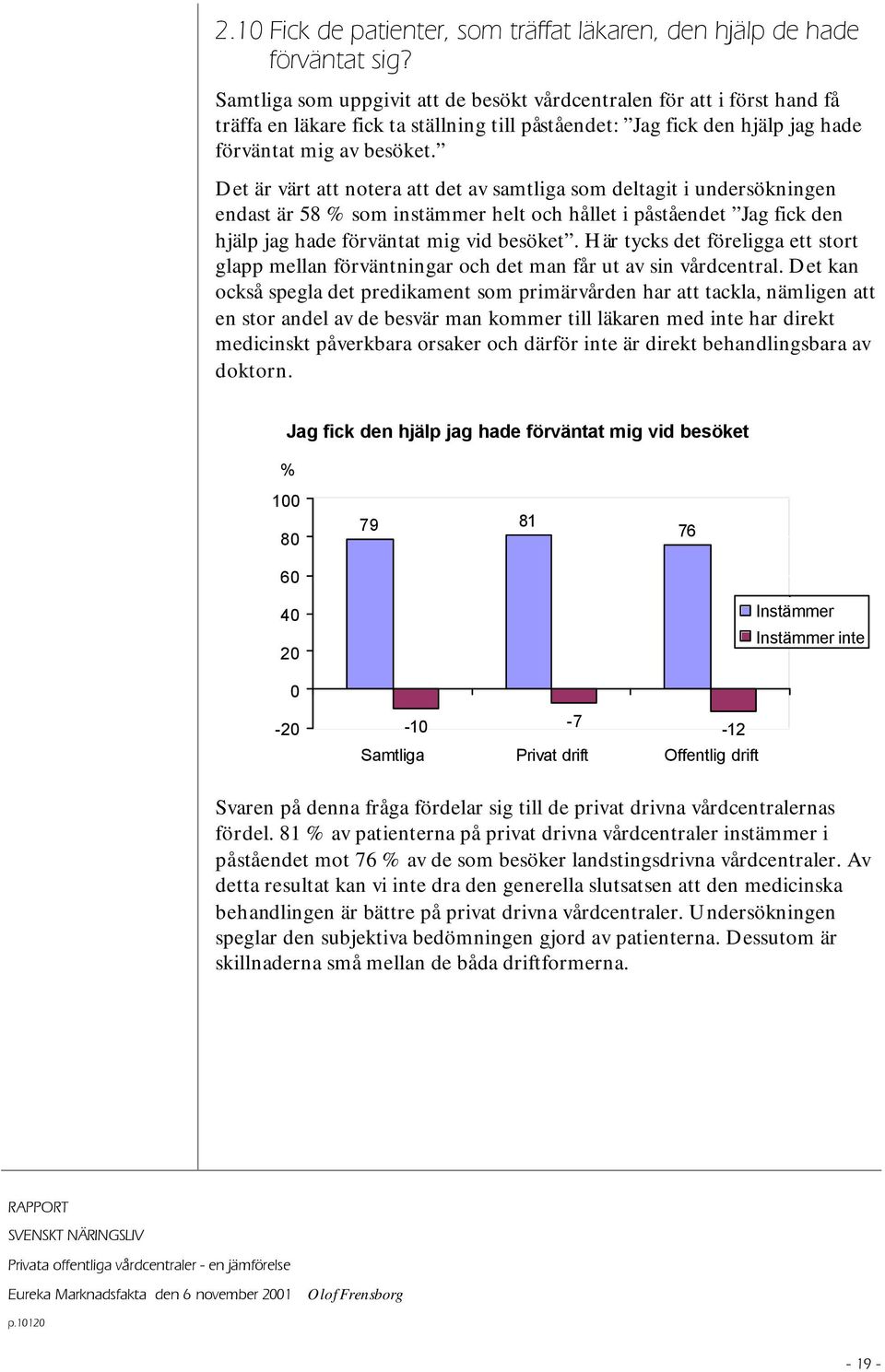 Det är värt att notera att det av samtliga som deltagit i undersökningen endast är 58 som instämmer helt och hållet i påståendet Jag fick den hjälp jag hade förväntat mig vid besöket.