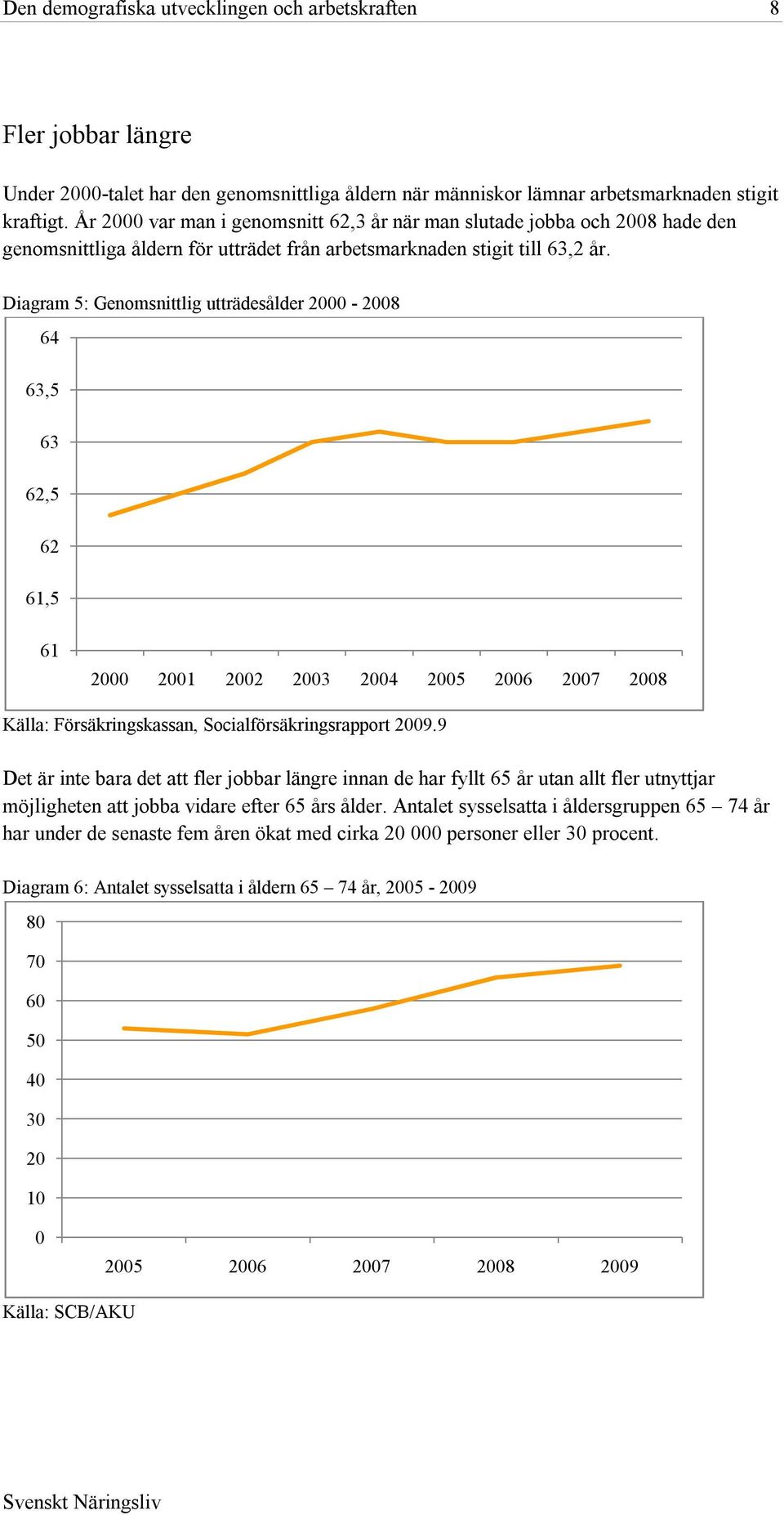 Diagram 5: Genomsnittlig utträdesålder 2000-2008 64 63,5 63 62,5 62 61,5 61 2000 2001 2002 2003 2004 2005 2006 2007 2008 Källa: Försäkringskassan, Socialförsäkringsrapport 2009.