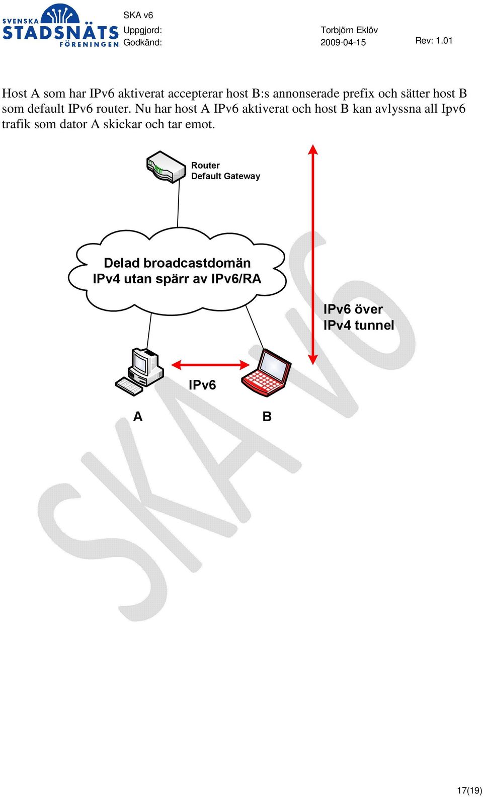 Nu har host A IPv6 aktiverat och host B kan avlyssna all Ipv6 trafik som dator A