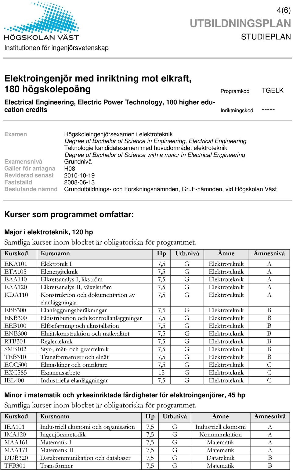 elektroteknik Degree of Bachelor of Science with a major in Electrical Engineering Examensnivå Grundnivå Gäller för antagna H08 Reviderad senast 2010-10-19 Fastställd 2008-06-13 Beslutande nämnd