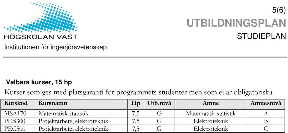 nivå Ämne Ämnesnivå MSA170 Matematisk statistik 7,5 G Matematisk statistik A PEB300