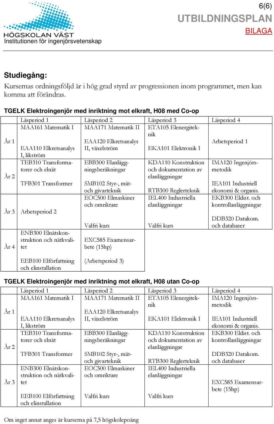 Elkretsanalys I, likström TEB310 Transformatorer och elnät TFB301 Transformer År 3 Arbetsperiod 2 År 4 ENB300 Elnätskonstruktion och nätkvalitet EAA120 Elkretsanalys II, växelström EBB300