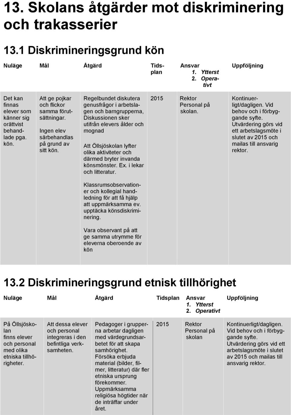 Regelbundet diskutera genusfrågor i arbetslagen och barngrupperna, Diskussionen sker utifrån elevers ålder och mognad Att Öllsjöskolan lyfter olika aktiviteter och därmed bryter invanda könsmönster.