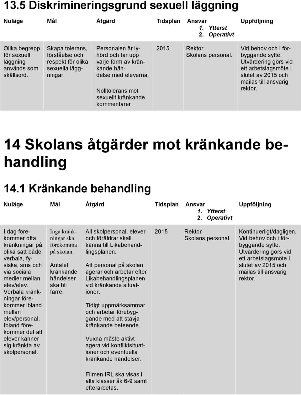 Nolltolerans mot sexuellt kränkande kommentarer 2015 1. Rektor 2. Skolans personal. Vid behov och i förbyggande syfte.