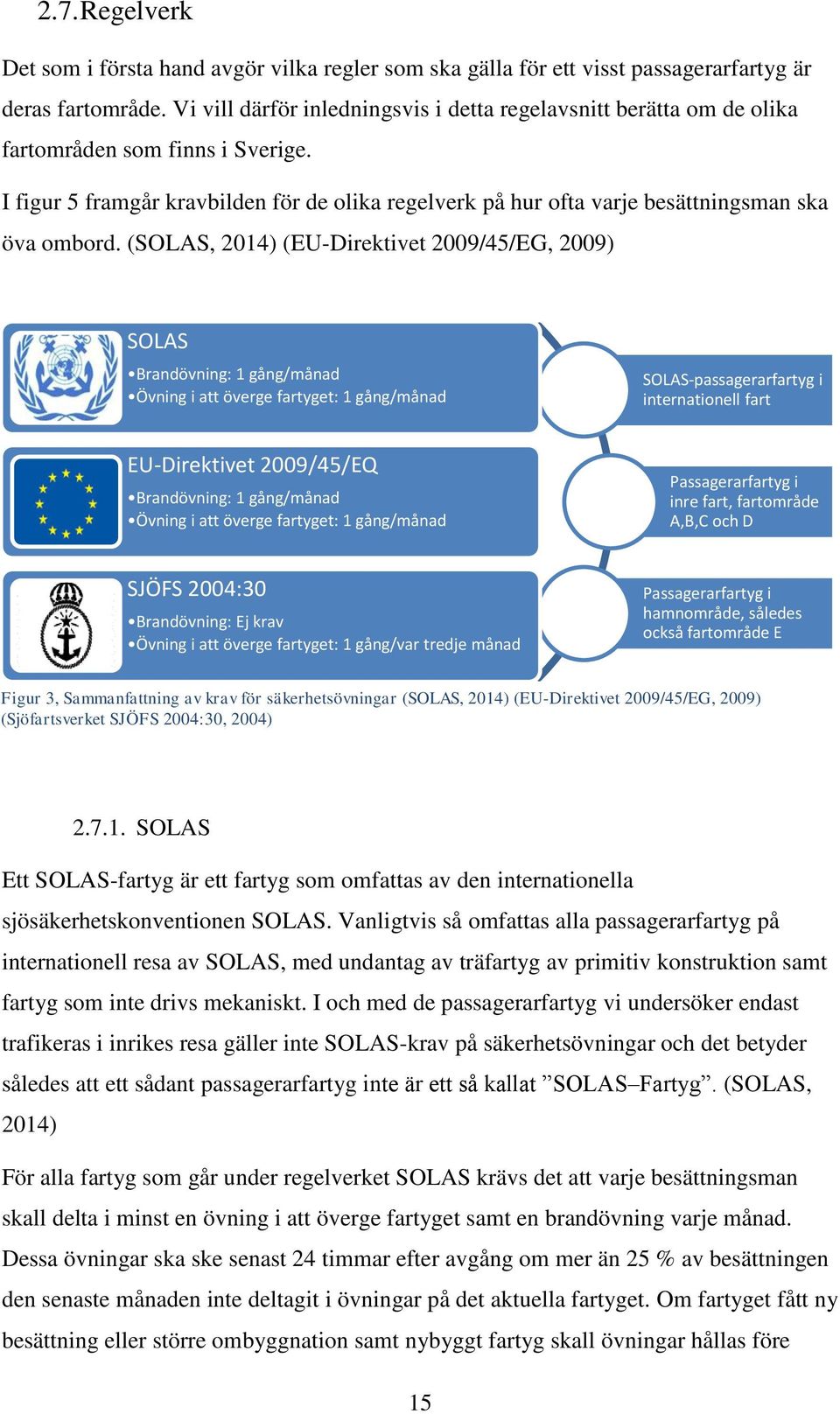 I figur 5 framgår kravbilden för de olika regelverk på hur ofta varje besättningsman ska öva ombord.