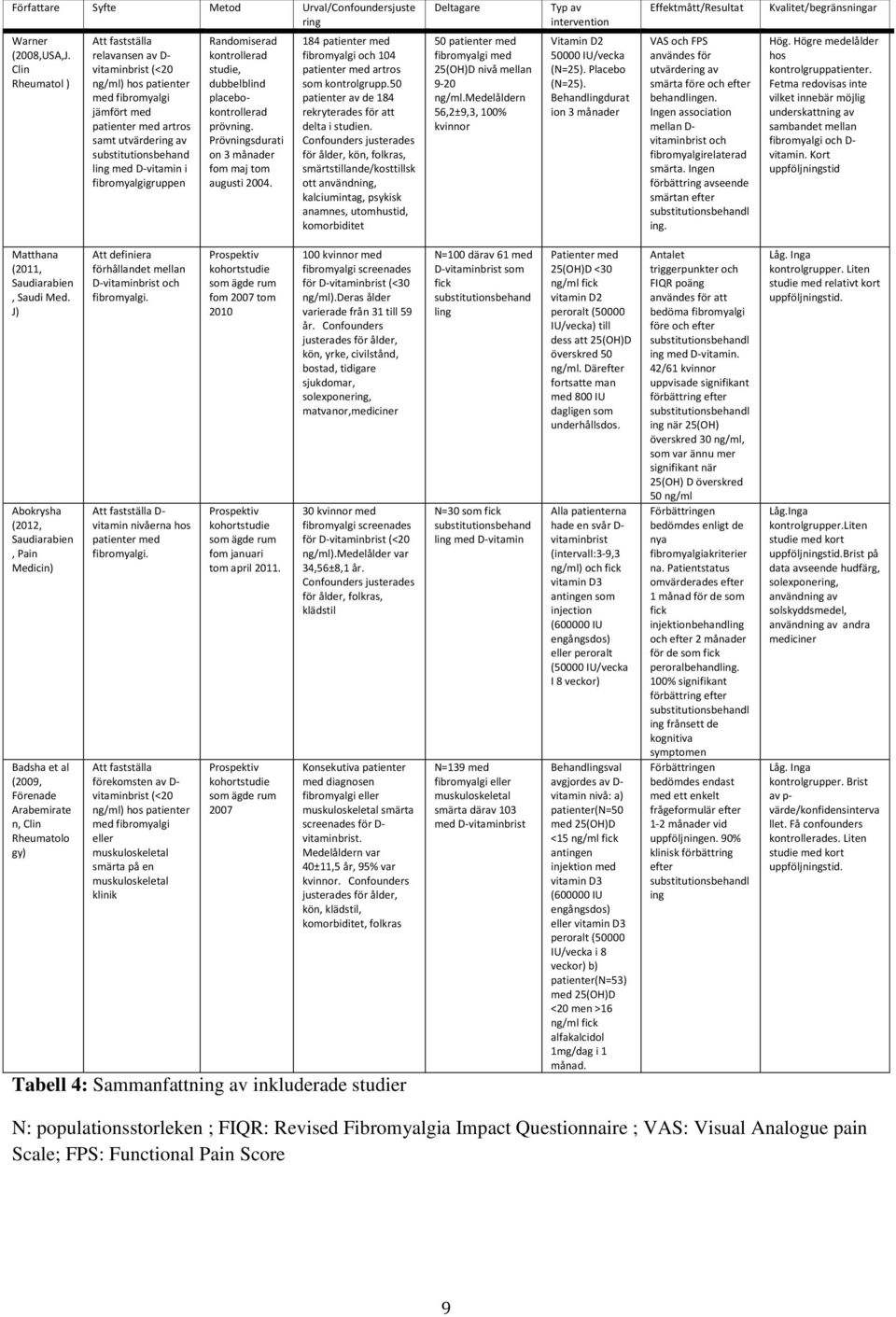 fibromyalgigruppen Randomiserad kontrollerad studie, dubbelblind placebokontrollerad prövning. Prövningsdurati on 3 månader fom maj tom augusti 2004.