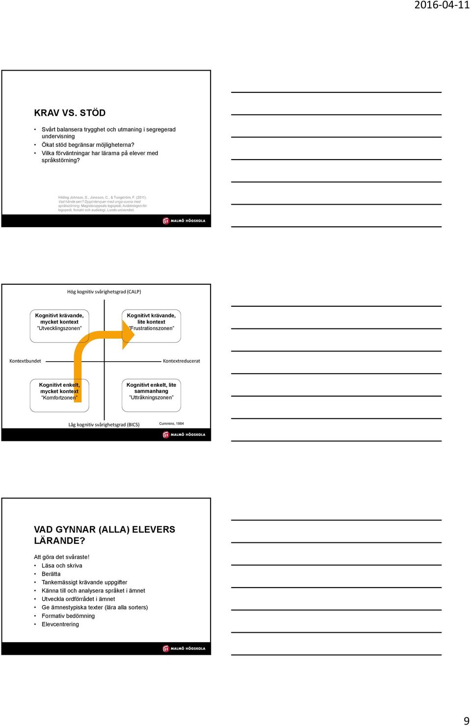 Hög kognitiv svårighetsgrad (CALP) Kognitivt krävande, mycket kontext Utvecklingszonen Kognitivt krävande, lite kontext Frustrationszonen Kontextbundet Kontextreducerat Kognitivt enkelt, mycket