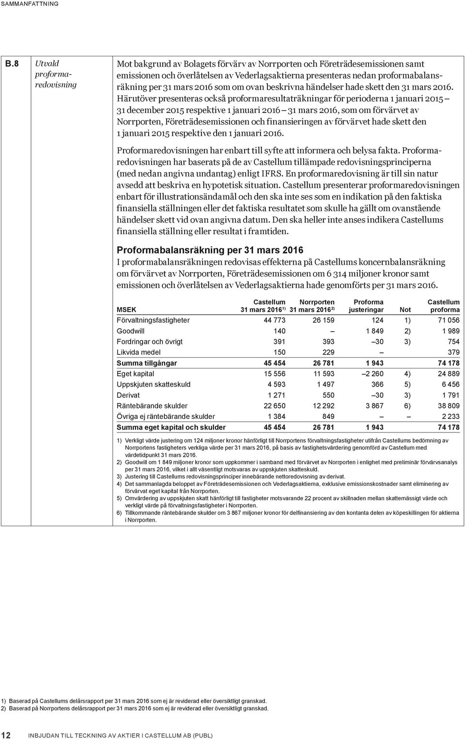 31 mars 2016 som om ovan beskrivna händelser hade skett den 31 mars 2016.