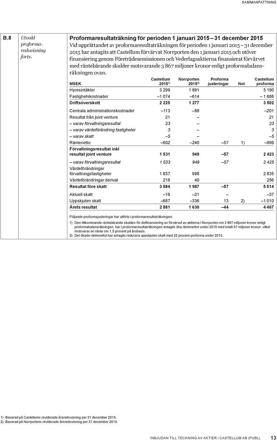 Norrporten den 1 januari 2015 och utöver finansiering genom Företrädesemissionen och Vederlagsaktierna finansierat förvärvet med räntebärande skulder motsvarande 3 867 miljoner kronor enligt