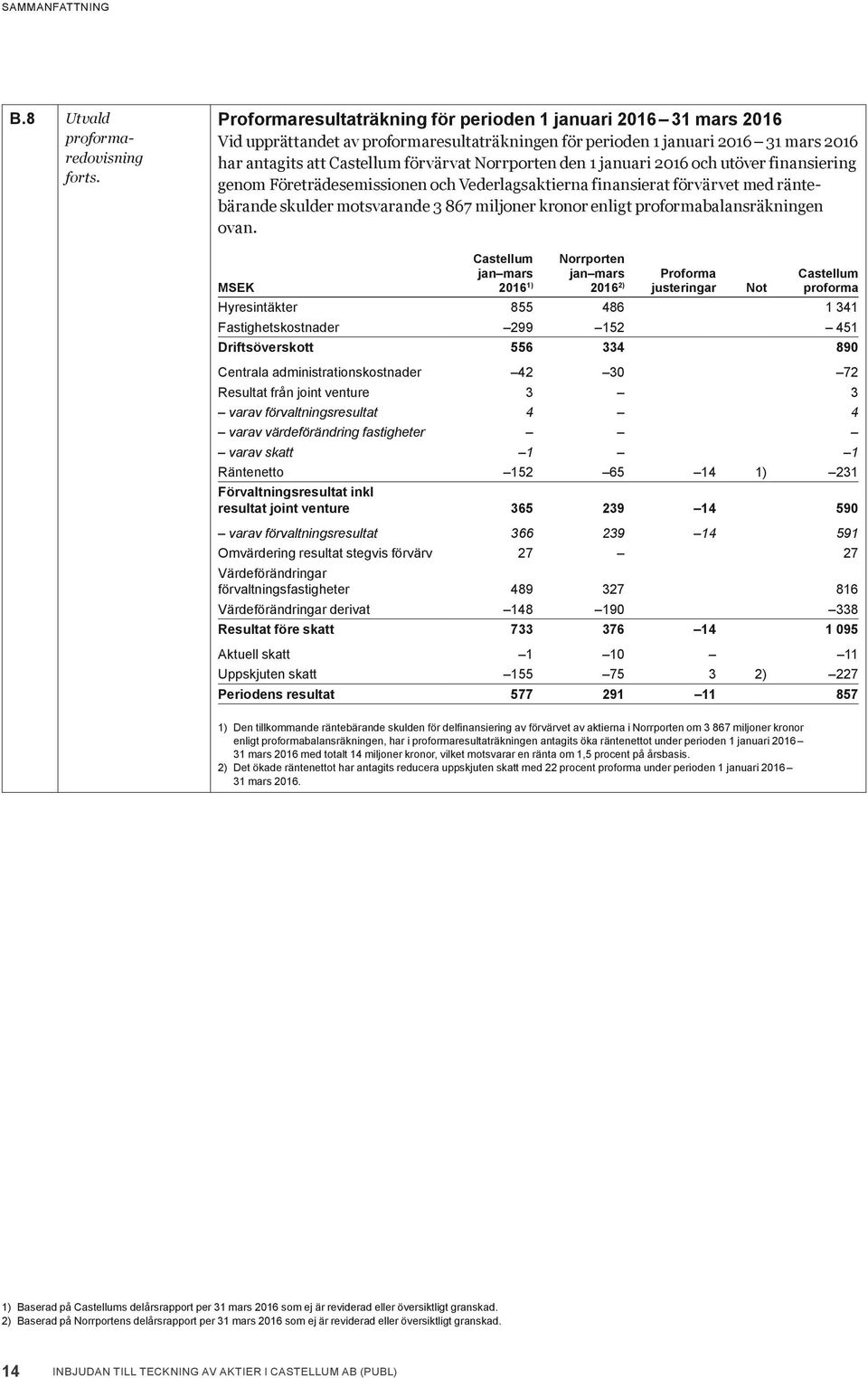 den 1 januari 2016 och utöver finansiering genom Företrädesemissionen och Vederlagsaktierna finansierat förvärvet med räntebärande skulder motsvarande 3 867 miljoner kronor enligt