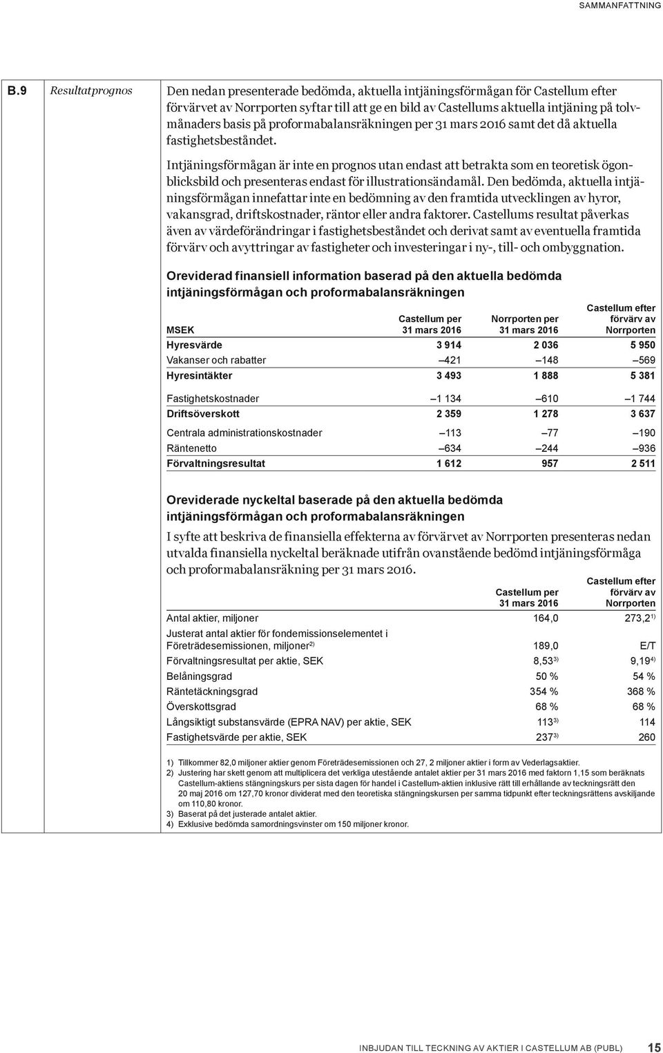 basis på proformabalansräkningen per 31 mars 2016 samt det då aktuella fastighetsbeståndet.