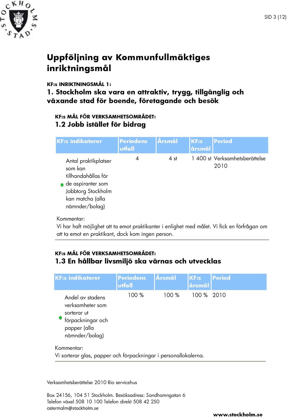 Verksamhetsberättelse Vi har haft möjlighet att ta emot praktikanter i enlighet med målet. Vi fick en förfrågan om att ta emot en praktikant, dock kom ingen person. 1.