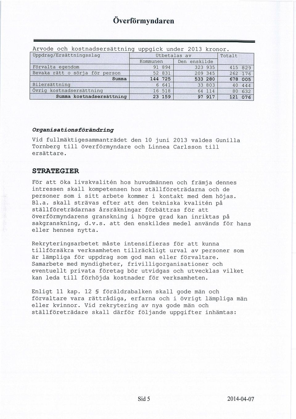 Bilersättning 6 641 33 803 40 444 Övrig kostnadsersättning 16 518 64 114 80 632 Summa kostnadsersättning 23 159 97 917 121 076 Organisationsförändring Vid fullmäktigesammanträdet den 10 juni 2013