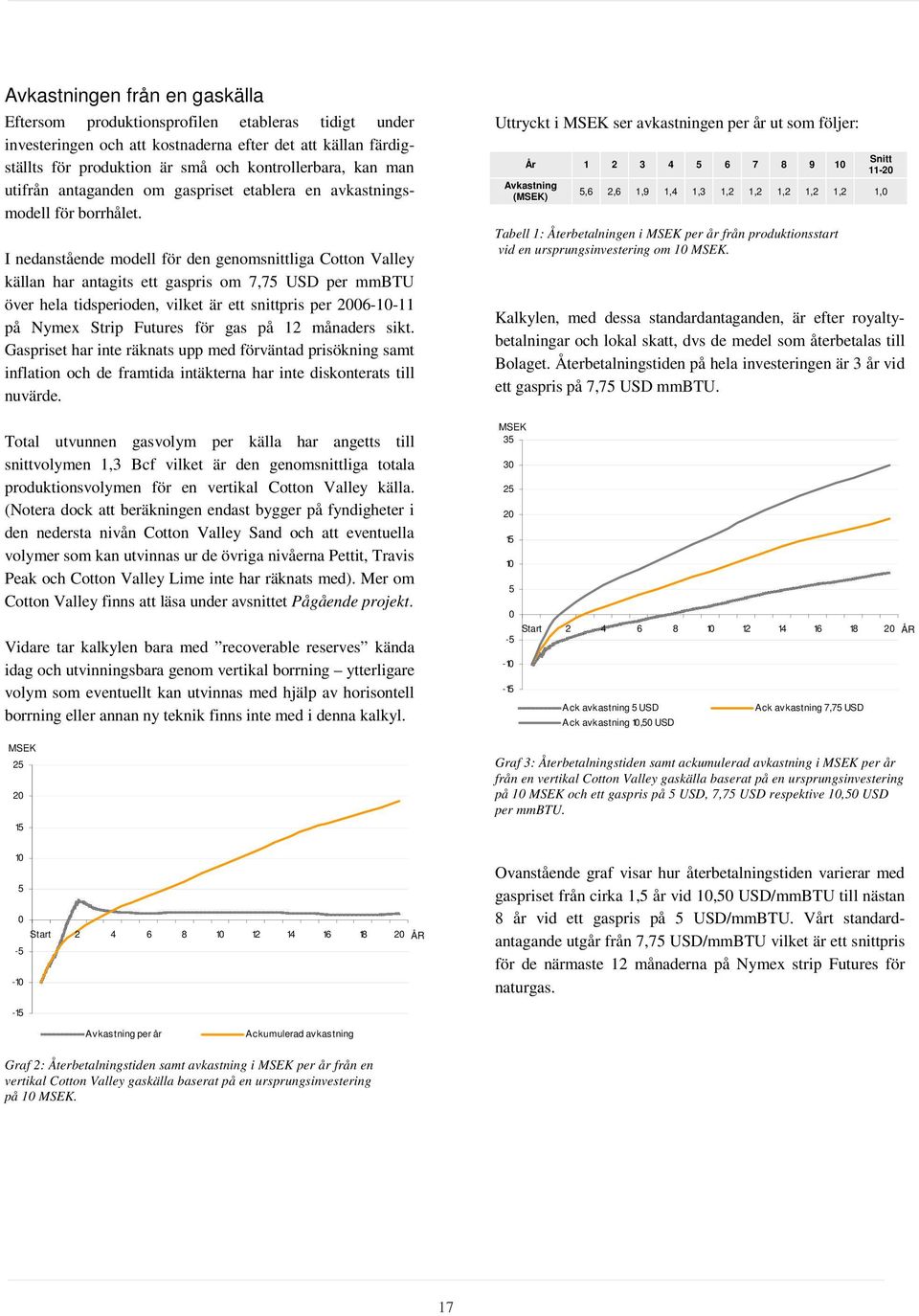 I nedanstående modell för den genomsnittliga Cotton Valley källan har antagits ett gaspris om 7,75 USD per mmbtu över hela tidsperioden, vilket är ett snittpris per 2006-10-11 på Nymex Strip Futures