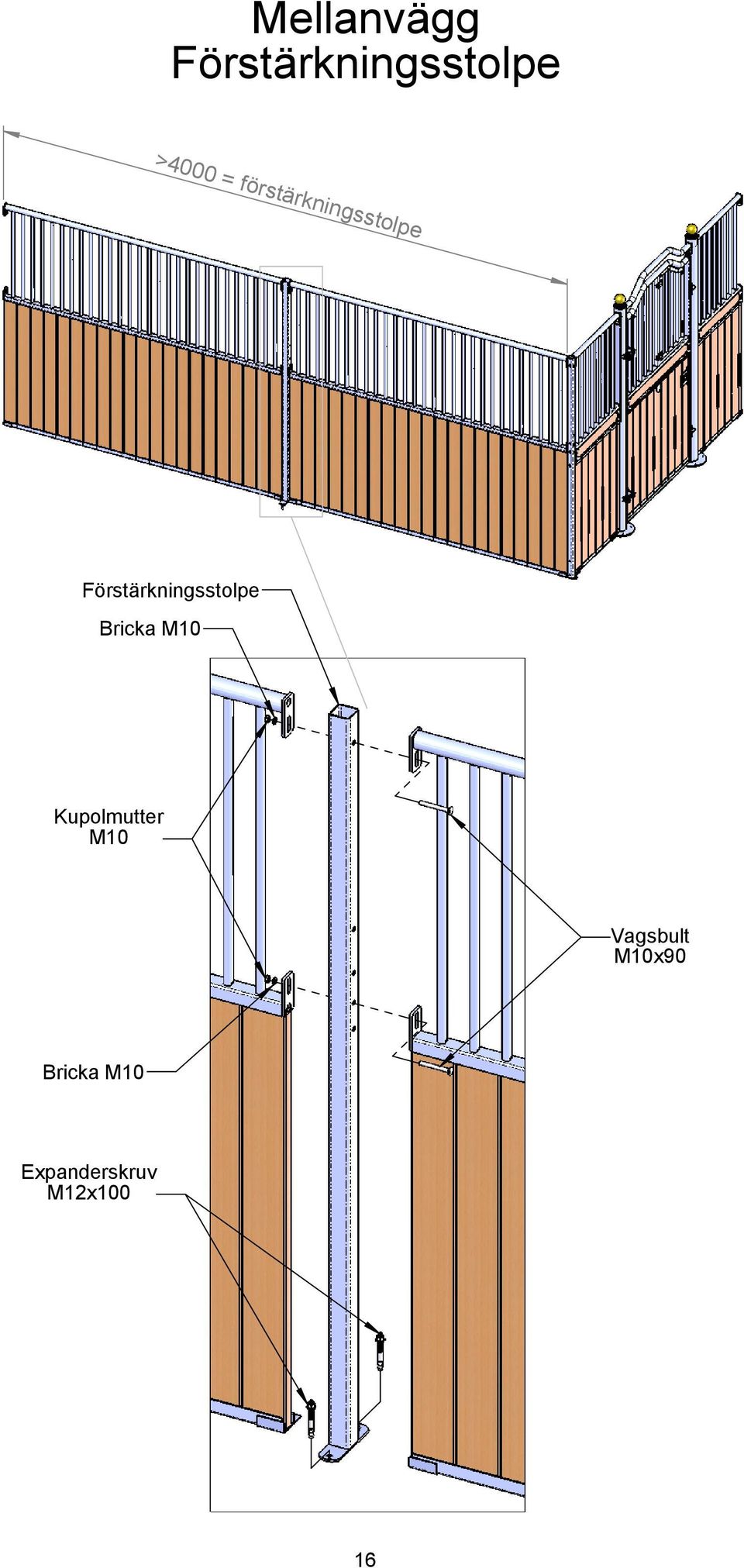Förstärkningsstolpe Bricka