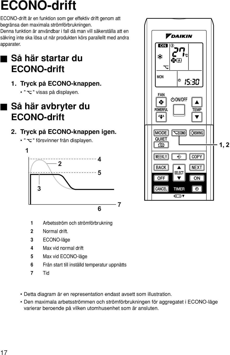 " " visas på displayen. Så här avbryter du ECONO-drift 2. Tryck på ECONO-knappen igen. " " försvinner från displayen. 1 4 2 5 1, 2 3 6 7 1 Arbetsström och strömförbrukning 2 Normal drift.