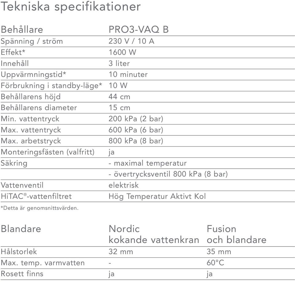 PRO3-VAQ B 230 V / 10 A 1600 W 3 liter 10 minuter 10 W 44 cm 15 cm 200 kpa (2 bar) 600 kpa (6 bar) 800 kpa (8 bar) ja - maximal temperatur - övertrycksventil