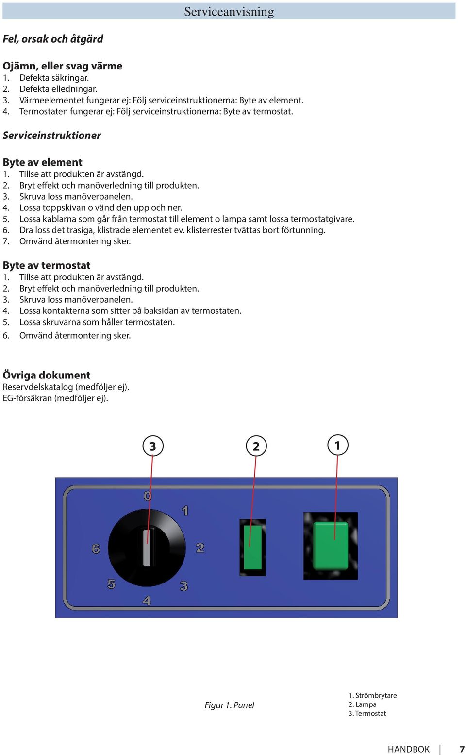 Skruva loss manöverpanelen. 4. Lossa toppskivan o vänd den upp och ner. 5. Lossa kablarna som går från termostat till element o lampa samt lossa termostatgivare. 6.