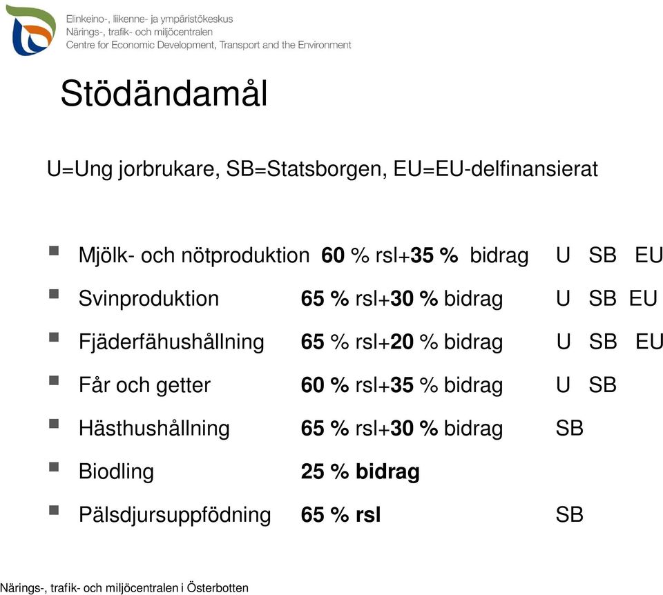 Fjäderfähushållning 65 % rsl+20 % bidrag U SB EU Får och getter 60 % rsl+35 % bidrag U