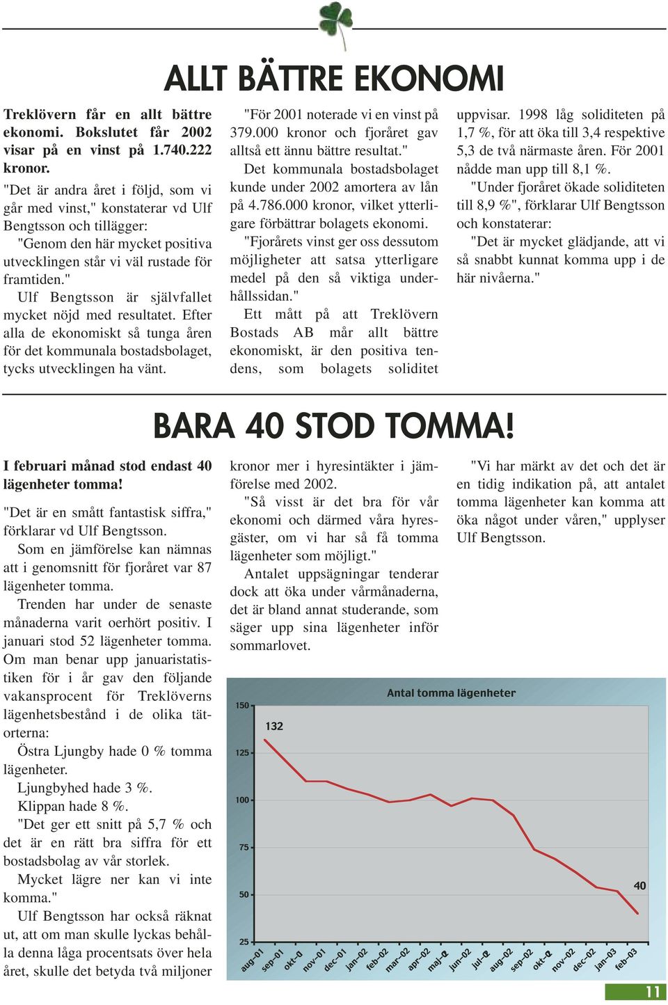 " Ulf Bengtsson är självfallet mycket nöjd med resultatet. Efter alla de ekonomiskt så tunga åren för det kommunala bostadsbolaget, tycks utvecklingen ha vänt.