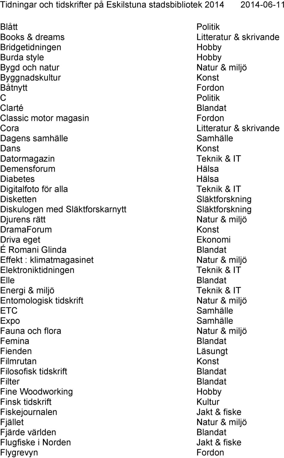 Effekt : klimatmagasinet Elektroniktidningen Elle Energi & miljö Entomologisk tidskrift ETC Expo Fauna och flora Femina Fienden Filmrutan Filosofisk