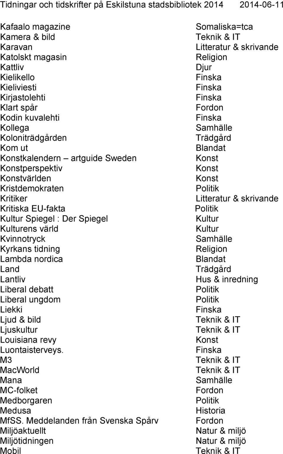 värld Kvinnotryck Kyrkans tidning Lambda nordica Land Lantliv Liberal debatt Liberal ungdom Liekki Ljud & bild Ljuskultur Louisiana revy