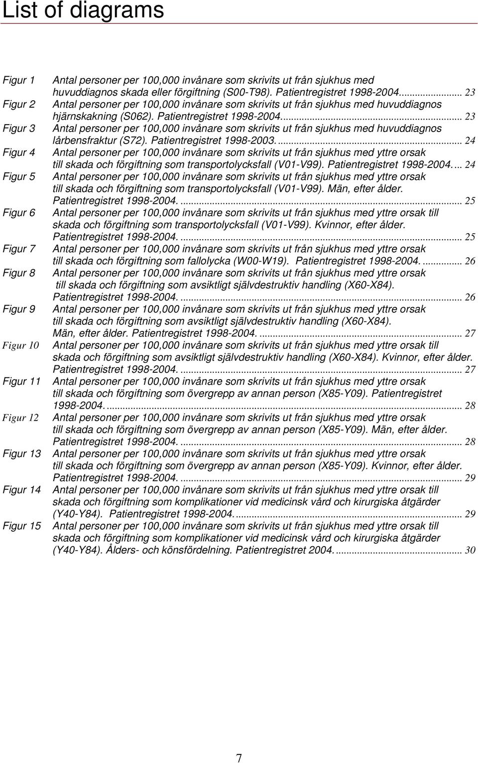 .. 23 Figur 3 Antal personer per 100,000 invånare som skrivits ut från sjukhus med huvuddiagnos lårbensfraktur (S72). Patientregistret 1998-2003.