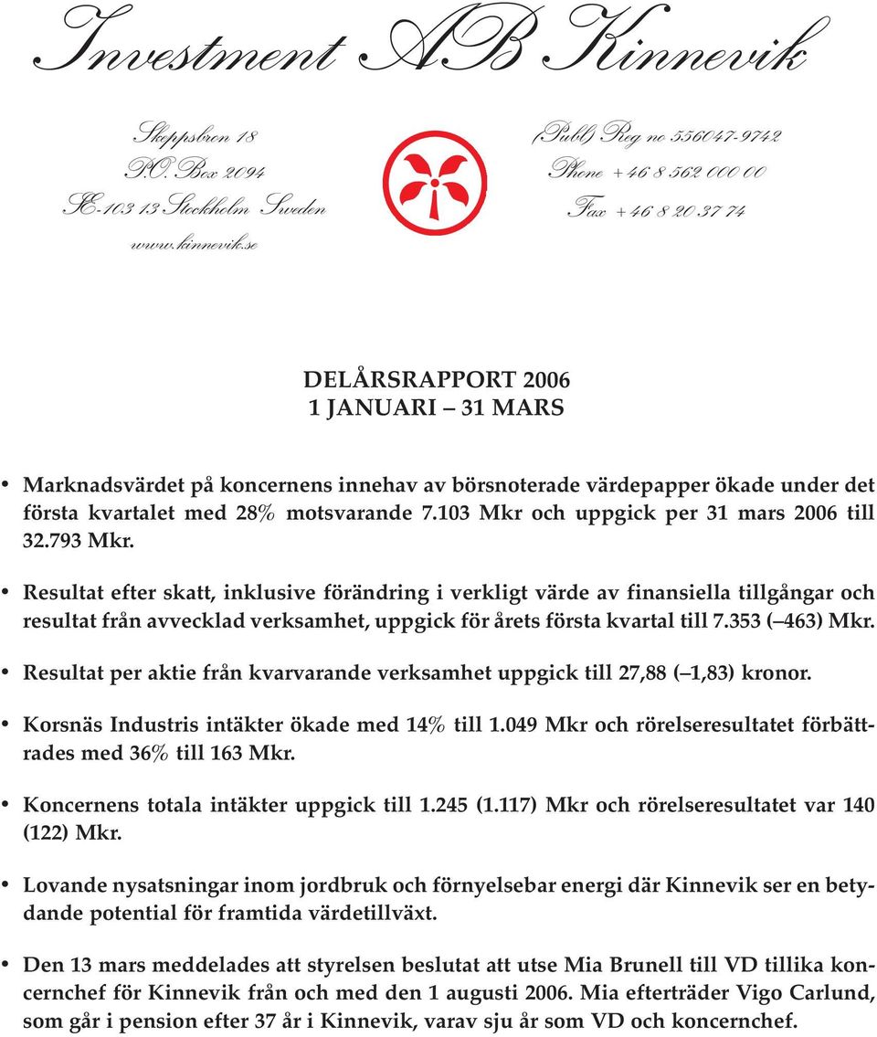 kvartalet med 28% motsvarande 7.103 Mkr och uppgick per 31 mars 2006 till 32.793 Mkr.