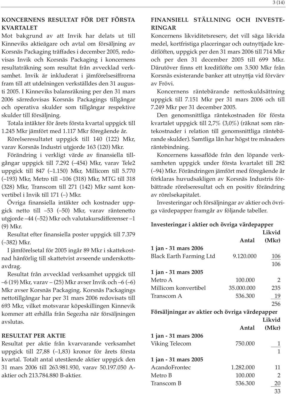 Invik är inkluderat i jämförelsesiffrorna fram till att utdelningen verkställdes den 31 augusti 2005.