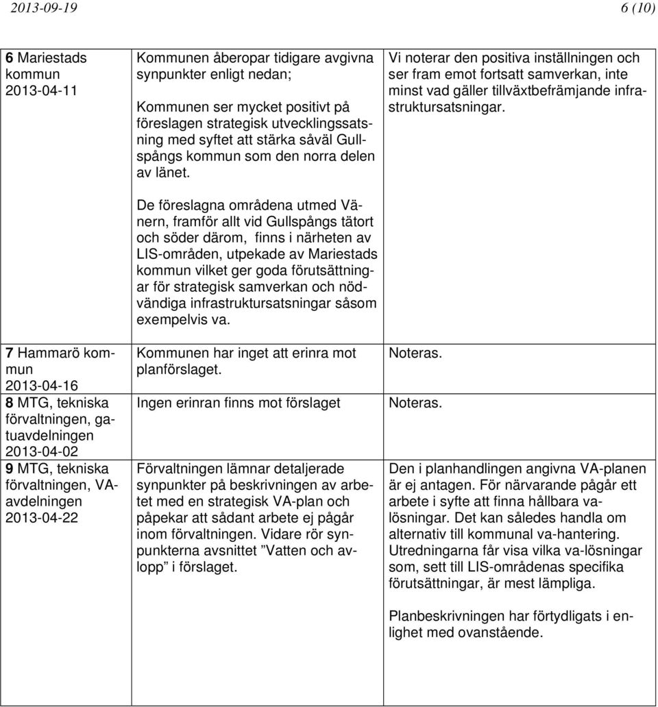 De föreslagna områdena utmed Vänern, framför allt vid Gullspångs tätort och söder därom, finns i närheten av LIS-områden, utpekade av Mariestads kommun vilket ger goda förutsättningar för strategisk