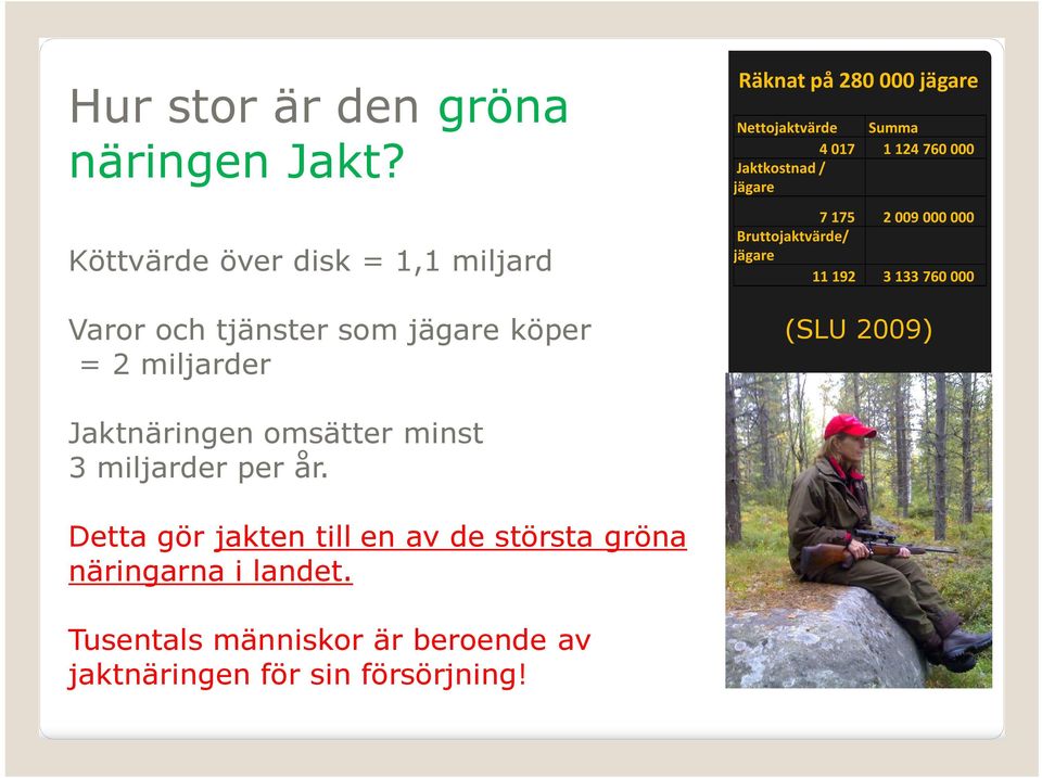 Nettojaktvärde Summa 4 017 1 124 760 000 Jaktkostnad / jägare 7 175 2 009 000 000 Bruttojaktvärde/ jägare 11 192 3