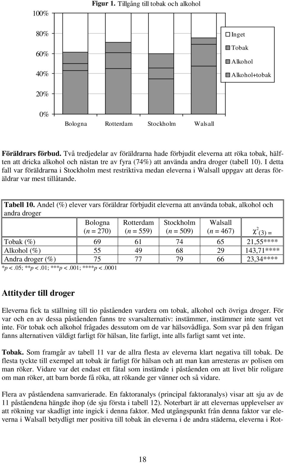 I detta fall var föräldrarna i Stockholm mest restriktiva medan eleverna i Walsall uppgav att deras föräldrar var mest tillåtande. Tabell 10.