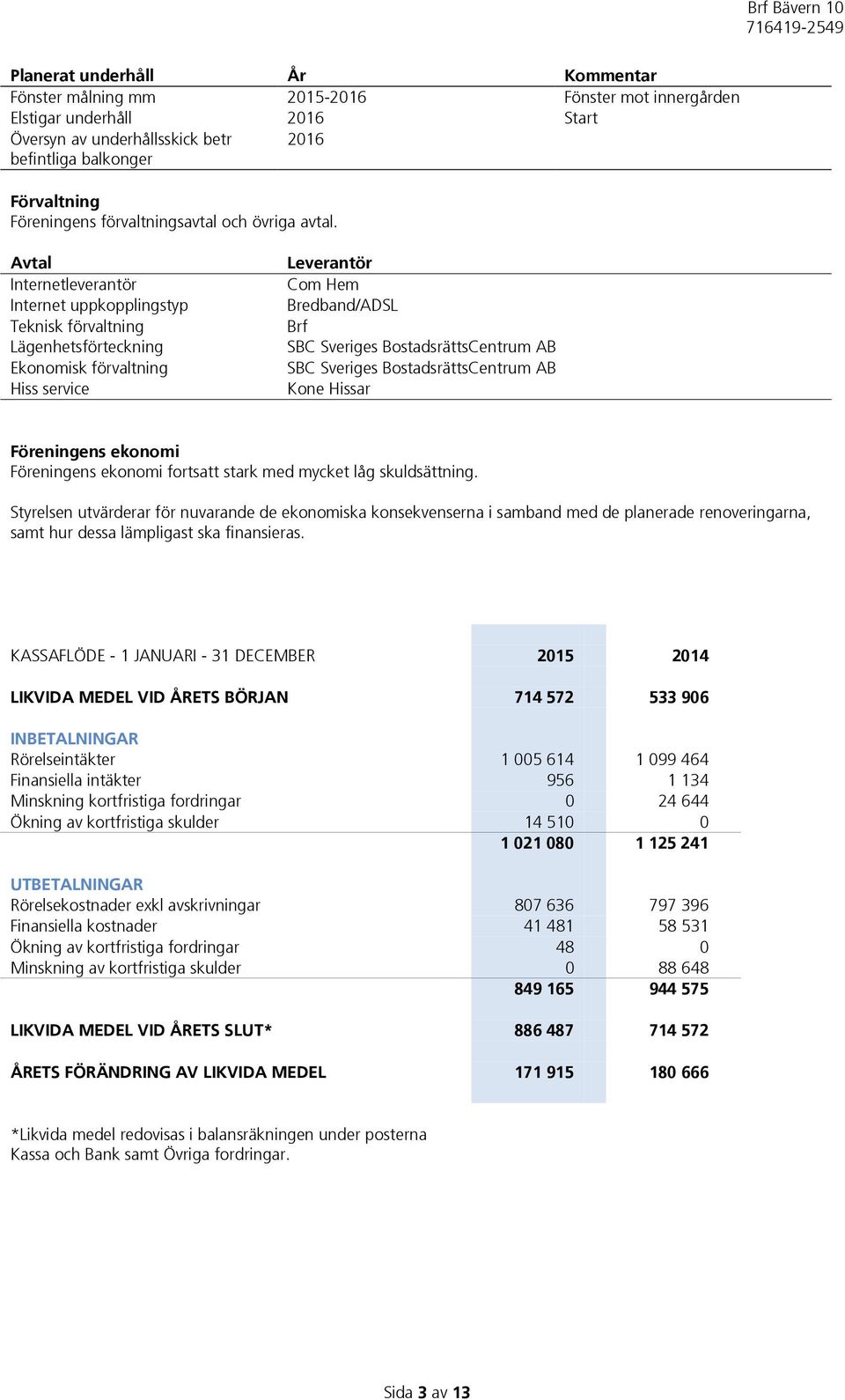 Avtal Internetleverantör Internet uppkopplingstyp Teknisk förvaltning Lägenhetsförteckning Ekonomisk förvaltning Hiss service Leverantör Com Hem Bredband/ADSL Brf SBC Sveriges BostadsrättsCentrum AB